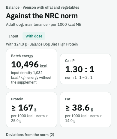 Balance screen: batch energy, Ca:P below the norm, protein and fat per 1000 kcal and the start of the list of deviations from the norm for the reference recipe before the balancer is added