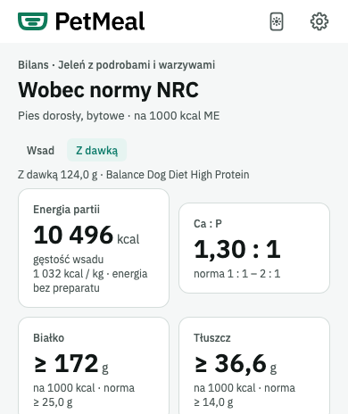 Ekran Bilansu: energia partii, Ca:P poniżej normy, białko i tłuszcz na 1000 kcal oraz początek listy odchyleń od normy dla receptury kontrolnej przed dodaniem preparatu